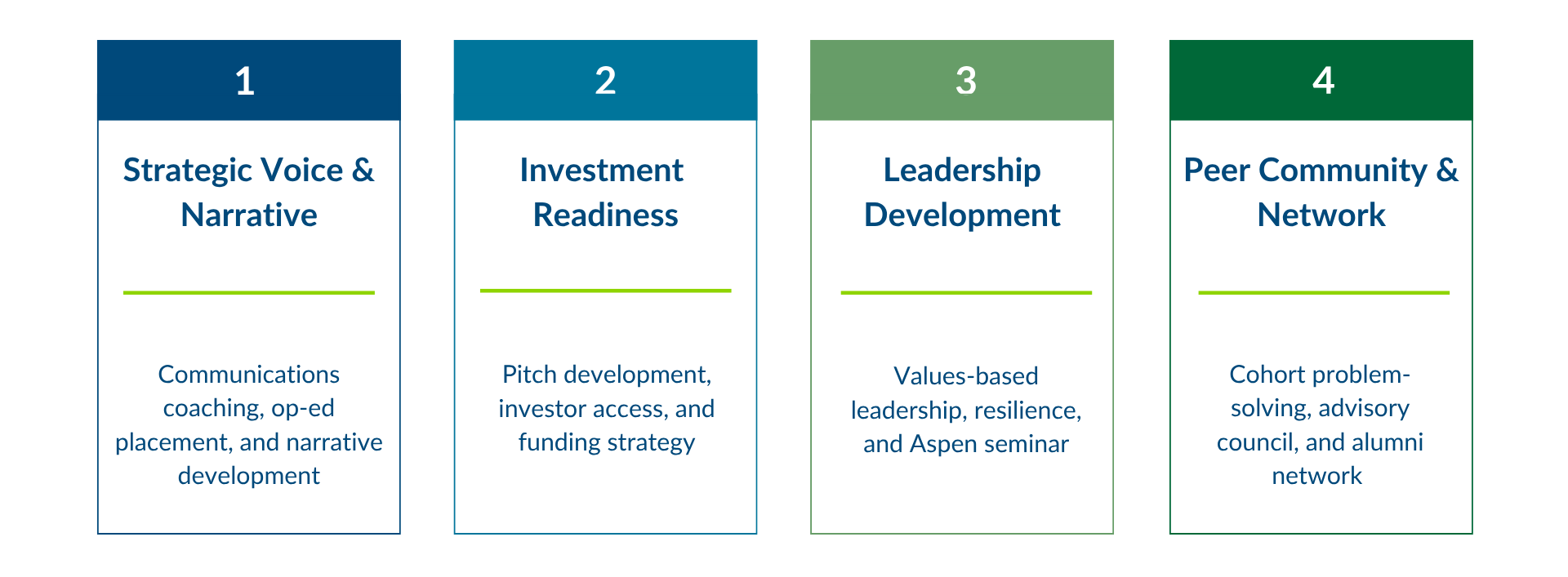 Climate Innovators Program Pillars